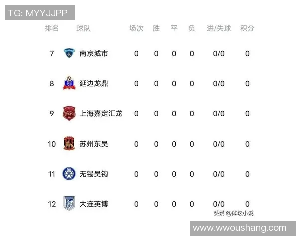 重庆篮球队在邀请赛中以61分稳居积分榜首位引发关注